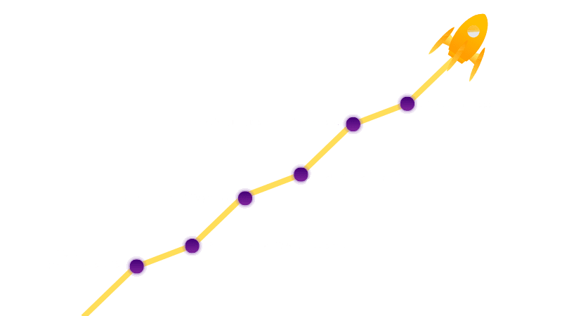 Timeline of PIF Nation's journey from a gaming guild to a game publishing company
